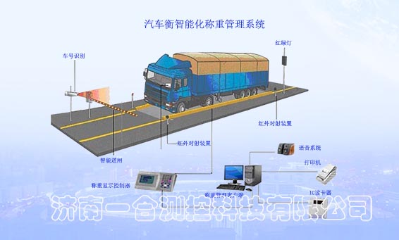 稱重控制及管理系統