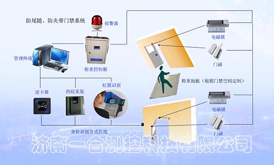 稱重控制及管理系統